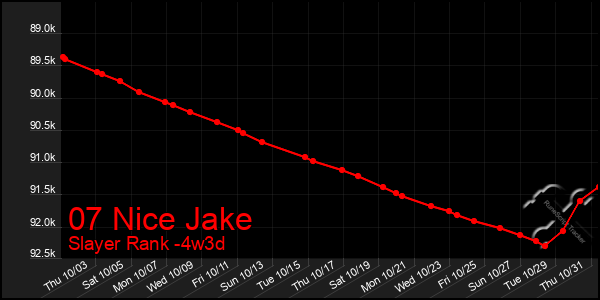 Last 31 Days Graph of 07 Nice Jake