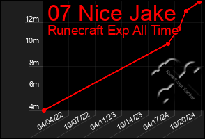 Total Graph of 07 Nice Jake