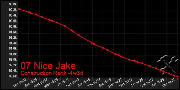 Last 31 Days Graph of 07 Nice Jake