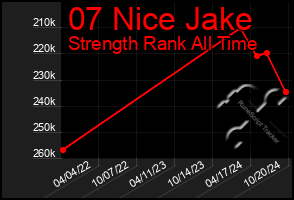 Total Graph of 07 Nice Jake