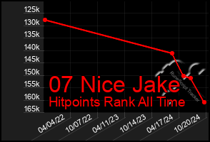 Total Graph of 07 Nice Jake