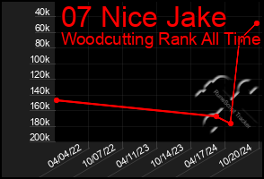 Total Graph of 07 Nice Jake