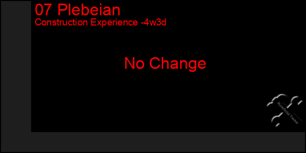 Last 31 Days Graph of 07 Plebeian