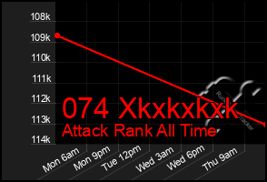 Total Graph of 074 Xkxkxkxk