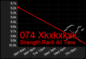 Total Graph of 074 Xkxkxkxk