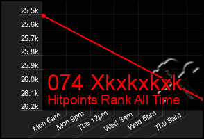 Total Graph of 074 Xkxkxkxk