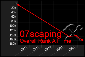 Total Graph of 07scaping