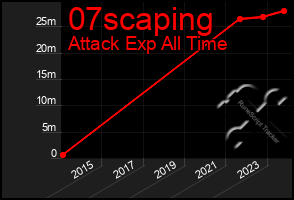 Total Graph of 07scaping