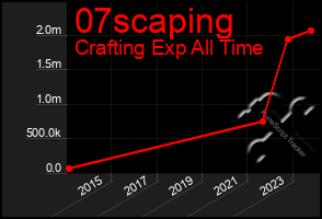 Total Graph of 07scaping