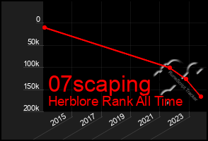 Total Graph of 07scaping