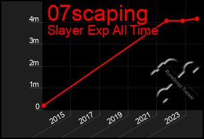 Total Graph of 07scaping