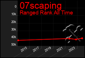 Total Graph of 07scaping