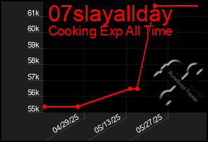Total Graph of 07slayallday
