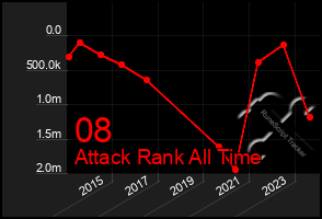 Total Graph of 08