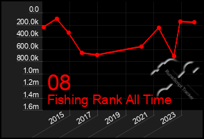 Total Graph of 08