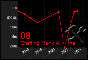 Total Graph of 08