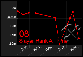 Total Graph of 08