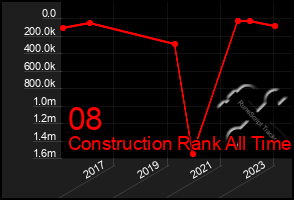 Total Graph of 08