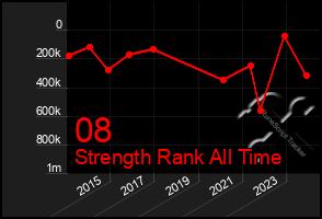 Total Graph of 08