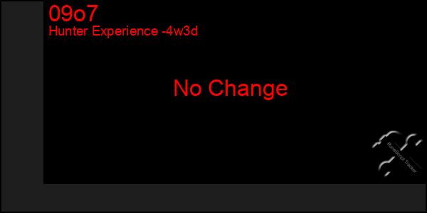 Last 31 Days Graph of 09o7