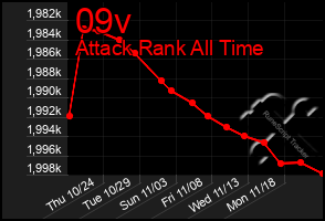 Total Graph of 09v