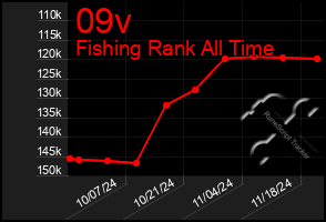 Total Graph of 09v