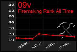 Total Graph of 09v