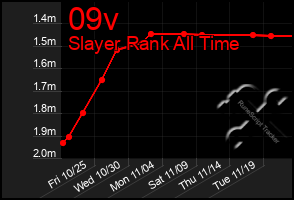 Total Graph of 09v