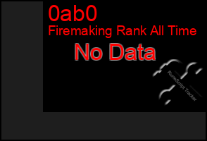 Total Graph of 0ab0