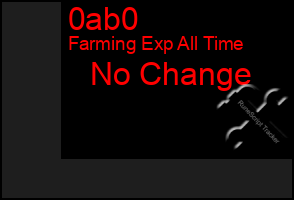 Total Graph of 0ab0