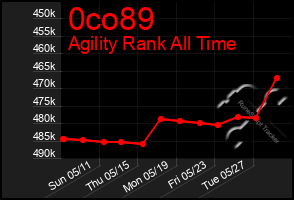 Total Graph of 0co89