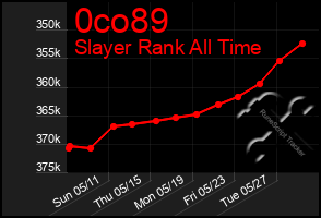 Total Graph of 0co89
