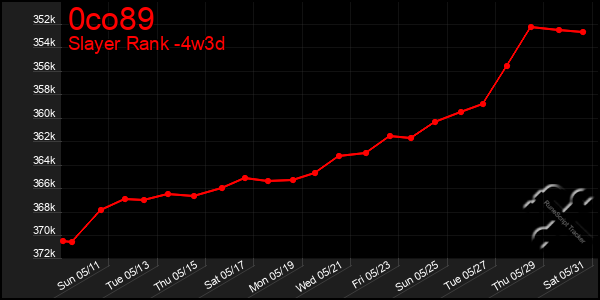 Last 31 Days Graph of 0co89