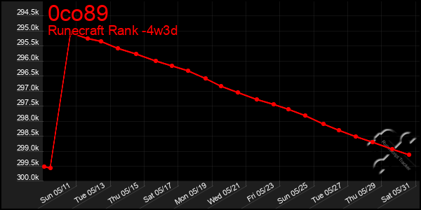 Last 31 Days Graph of 0co89