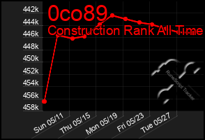 Total Graph of 0co89