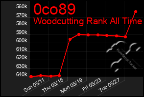 Total Graph of 0co89