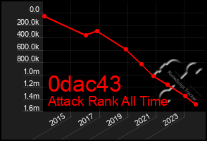 Total Graph of 0dac43