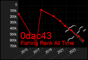 Total Graph of 0dac43