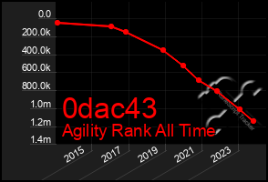 Total Graph of 0dac43