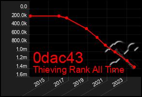 Total Graph of 0dac43