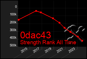 Total Graph of 0dac43