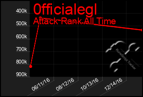 Total Graph of 0fficialegl