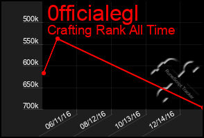 Total Graph of 0fficialegl