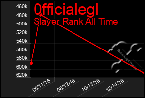 Total Graph of 0fficialegl