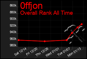 Total Graph of 0ffjon