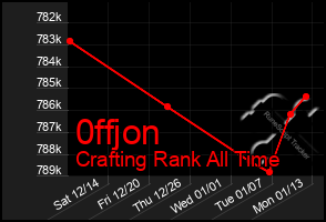 Total Graph of 0ffjon