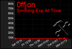 Total Graph of 0ffjon