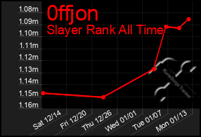 Total Graph of 0ffjon