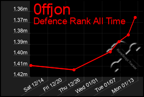 Total Graph of 0ffjon