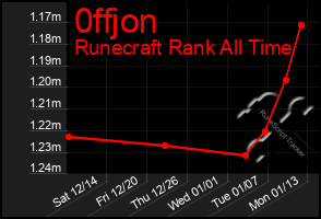 Total Graph of 0ffjon